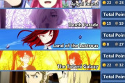 外国人が選んだ10話前後で終わるアニメランキング　1位はあの作品に