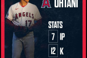 【なおエ】大谷翔平が7回12奪三振の快投、打線沈黙で大谷も激怒、エンゼルス戦実況スレの翻訳・その２(海外の反応)