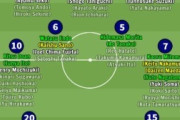 外国人「日本代表、北中米W杯メンバーを予想してみた！当落線上にいるのは誰?」【海外の反応】