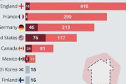 海外「世界のホームレス率。日本は一番低いようだが？」