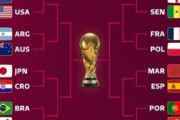 外国人「日韓戦を見たい」W杯決勝T組み合わせが決定！日本vsクロアチアやブラジルvs韓国など！【海外の反応】