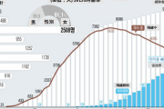 韓国のコロナ感染者状況推移＆年齢別統計 (3月26日午前0時現在)  首都圏800人突破、死者131人