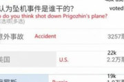 海外「中国人の大多数はプリゴジン暗殺をアメリカがやったと思っているようだがwww」