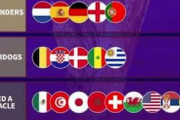 海外の反応「日本はダークホースになりそう」海外大手サイトがW杯参加国の格付けランク発表！日本のランクに不満の声
