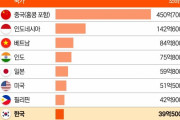 韓国人「2022年国別ラーメン消費量ランキングで韓国が世界8位！」日本は何位？　韓国の反応