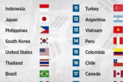 【海外の反応】これが世界で最もK-popファンが多い国ランキングだ