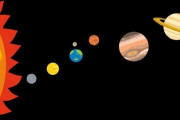 「特に水星が気になる…」地球から見ると惑星の動きはそれぞれユニークな模様に見える