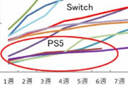 海外「プレイステーションと日本の関係、どう思う？」