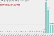 韓国人「キ・ソンヨンの歴代級反日扇動」韓国で旭日旗が戦犯旗と発狂する様になったきっかけがこちら‥　韓国の反応