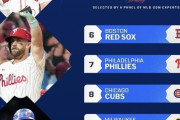 韓国人「2026年版MLBパワーランキング公開！やはり大谷のいるドジャーズが注目の理由は？」→「思ったより納得感あった…」