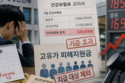 賞与月だけ健康保険料が跳ねて支援金落選、韓国の会社員から「税金だけ払う側か」と不満