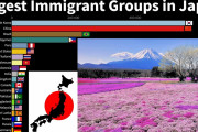 外国人「日本へ移住する国をランキングにしてみたよ。まさかの結果が・・・」