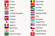 外国人「歴史が豊かな国TOP40を選んでみた、日本は11位だ」