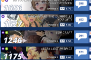 【海外の反応】2019年夏アニメ人気ランキングTOP15【第二週目】