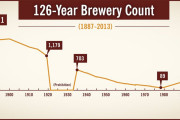 【海外の反応】アメリカ以外で最高のビールを作る国はどこだと思う？