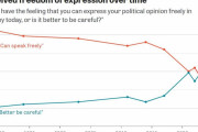 ドイツ人の60％「ポリコレのせいで言論の自由がない」（海外の反応）