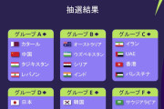 【海外の反応】「また日本とかよ…」アジア杯2023の組み合わせが決まり、悲喜こもごもの各国ファン