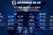 海外の反応「豪華な顔ぶれだ」中国・サウジ戦に臨む日本代表23名を発表！中国から羨望の声