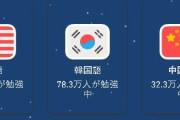【韓国の反応】日本で中国語が人気ない理由は何でしょうか？？