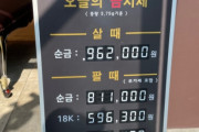 韓国人「金価格が乱高下…売るべきか、買うべきか、投資心理が真っ二つに」と話題に