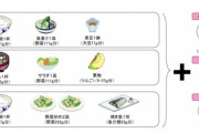 【韓国の反応】肉は14日に一度だけ…「このままじゃご飯食べられそう」日本恐怖。韓国の反応「韓国はお米さえ輸入に依存している。/自給自足できない国は植民地。」