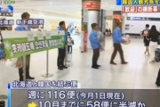 韓国人「韓国人は一番お金を使わない」「ラグビー観覧客の消費が韓国を相殺した」“脱韓国”に勝負をかける日本の観光業界　韓国の反応