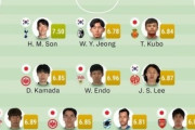 韓国人「韓日サッカーレベルが一目でわかるデータがあまりにも衝撃的だった…」