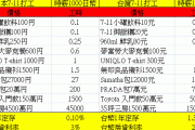 台湾人「なんで日本人はお金使わないの？台湾人は給料安くてもお金使ってるよ？」　台湾の反応