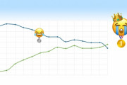 ツイッターで最も使われてる絵文字に異変　号泣顔が1位になってしまう