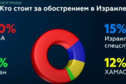 海外「なぜ親パレスチナ派はパターンに気づかないんだ？彼らを支持しているのはイラン、ロシア、中国、北朝鮮などの悪だ」
