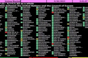 海外「国連決議で中国がロシアに反対票。ロシアがウクライナに軍事侵攻していることを認め、国家の独立と領土保全を尊重」