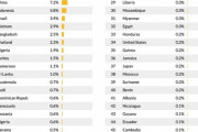 海にプラスチックを捨ててる国ランキング　1位はあの国だった