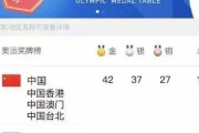 【海外の反応】中国人さん、台湾の五輪メダル数を自国に含めて米国に精神勝利してしまう「モンゴルがアップを始めたようです」