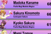 外国人が好きな魔法少女ランキングTOP10　1位は暁美ほむら