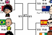 外国人「決勝が日韓戦なら最高だ」東京五輪男子サッカー、決勝T組み合わせ決定!海外のファンの予想と希望は？【海外の反応】