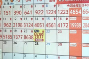 外国人「遂に東京のコロナ感染者が1万人目前になってしまった…」