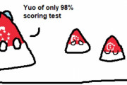 【世界】98%では足りないよ【ポーランドボール】