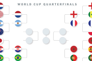 「日本が見たかった！」W杯ベスト８が出そろう！（海外の反応）