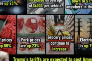 アメリカ人「牛肉価格が80%上昇。トランプ政権になってからの値上りした物がこちら」