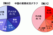 中国人「日本に経済制裁をしてはどうだろうか？」