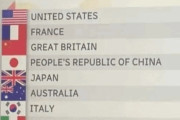 海外のオリンピック報道の国旗がもう滅茶苦茶　日本国旗が中国に使われる