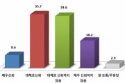 【悲報】韓国で疑心暗鬼が広まる、国民の半分以上が政府の世論調査の結果を「信頼しない」と答える＝韓国の反応