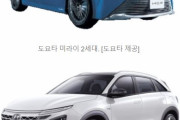 【韓国の反応】水素自動車販売…韓国、日本に遅れをとった。韓国の反応「労組の許可なしに生産できないから当然。」