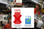 【海外の反応】「金を払えば何をしてもいいと思うな！」日本の迷惑配信者を擁護する『観光GDP16%』の嘘に世界が激怒！「恥を知れ」と専門家からもツッコミ殺到で大炎上