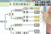 [韓国の反応]日本でも話題になった韓国学生の進路がこれ[韓国ネット民]これはユーモアとして作成されたものなのに本気にしてるんじゃないだろうな(笑)
