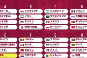 【海外】「ヤベェ組み合わせだw」カタールW杯のグループステージ組み合わせが決定し海外も大興奮！