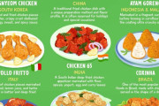 外国人「世界のフライドチキン9選、日本には唐揚げという料理がある」