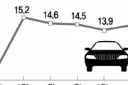 韓国紙「日本の自動車部品メーカー200社が破産したが、韓国は "ゼロ" なぜ？」