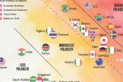 【悲報】韓国人「世界の両極化ランキングで韓国がブラジルに次ぐ『危険国』に成ってしまう‥」→「アノ国は？」　韓国の反応