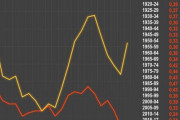 海外「悲報、スウェーデンで銃犯罪が急増。今年だけで360件。パラレル社会が生むギャング犯罪」